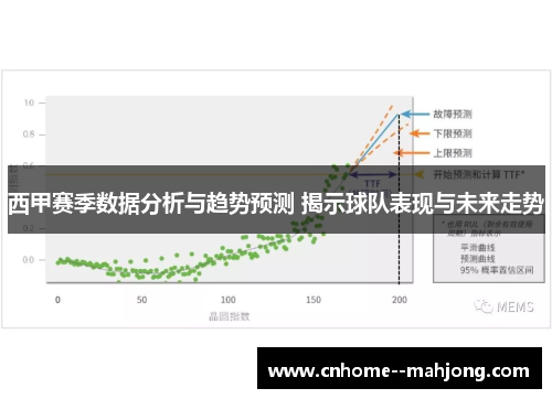 西甲赛季数据分析与趋势预测 揭示球队表现与未来走势