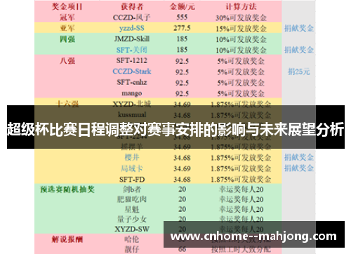 超级杯比赛日程调整对赛事安排的影响与未来展望分析 超级杯比赛日程调整对赛事安排的影响与未来展望分析