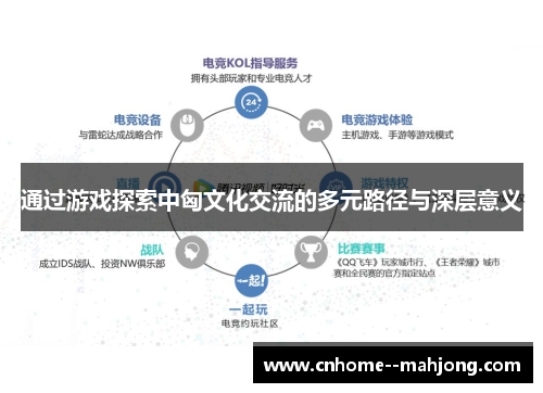 通过游戏探索中匈文化交流的多元路径与深层意义 通过游戏探索中匈文化交流的多元路径与深层意义