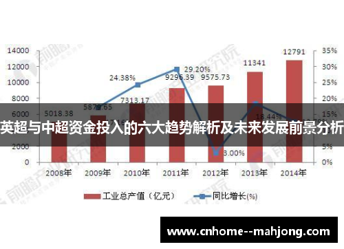 英超与中超资金投入的六大趋势解析及未来发展前景分析
