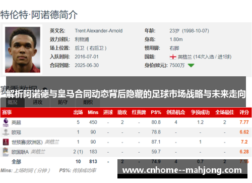 解析阿诺德与皇马合同动态背后隐藏的足球市场战略与未来走向