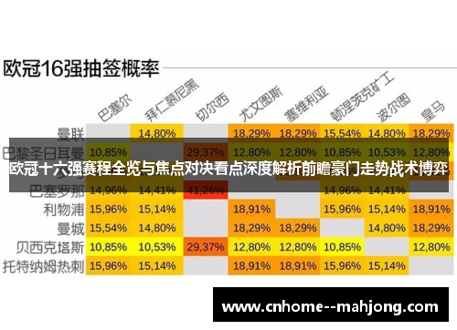 欧冠十六强赛程全览与焦点对决看点深度解析前瞻豪门走势战术博弈 欧冠十六强赛程全览与焦点对决看点深度解析前瞻豪门走势战术博弈