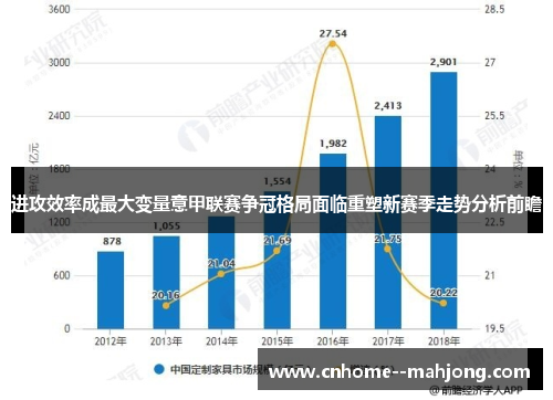 进攻效率成最大变量意甲联赛争冠格局面临重塑新赛季走势分析前瞻