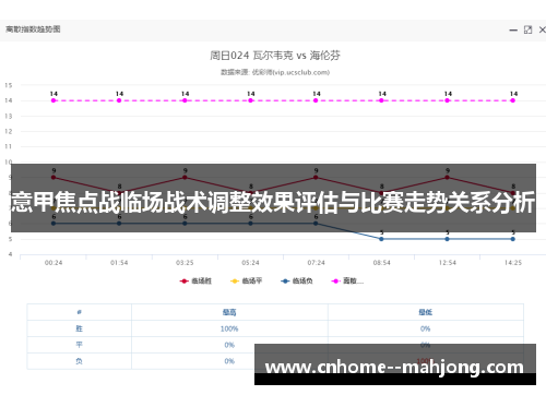 意甲焦点战临场战术调整效果评估与比赛走势关系分析